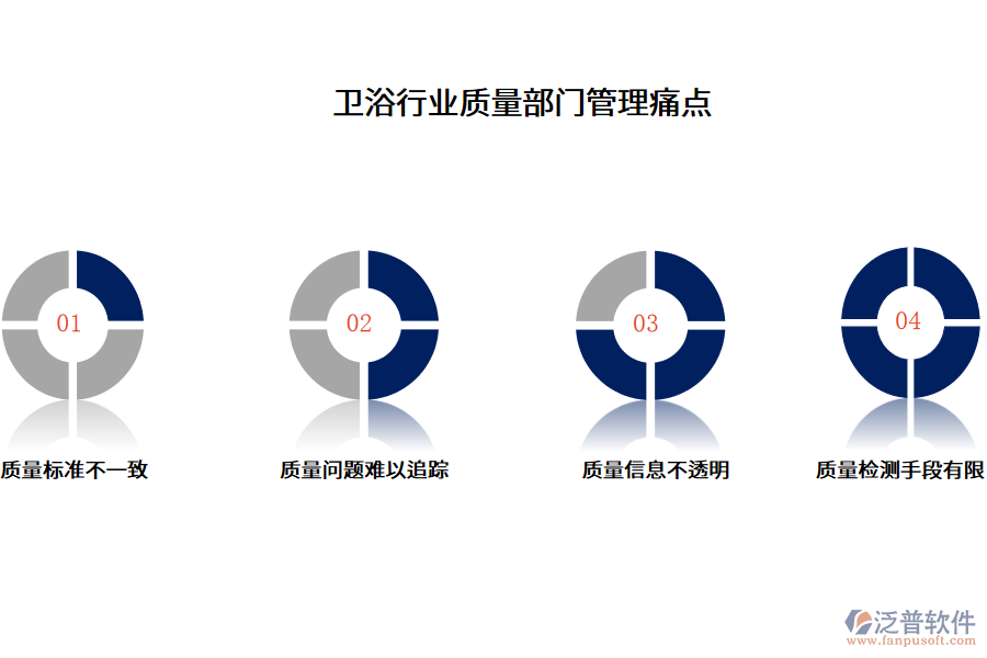 衛(wèi)浴行業(yè)質(zhì)量部門管理痛點(diǎn)