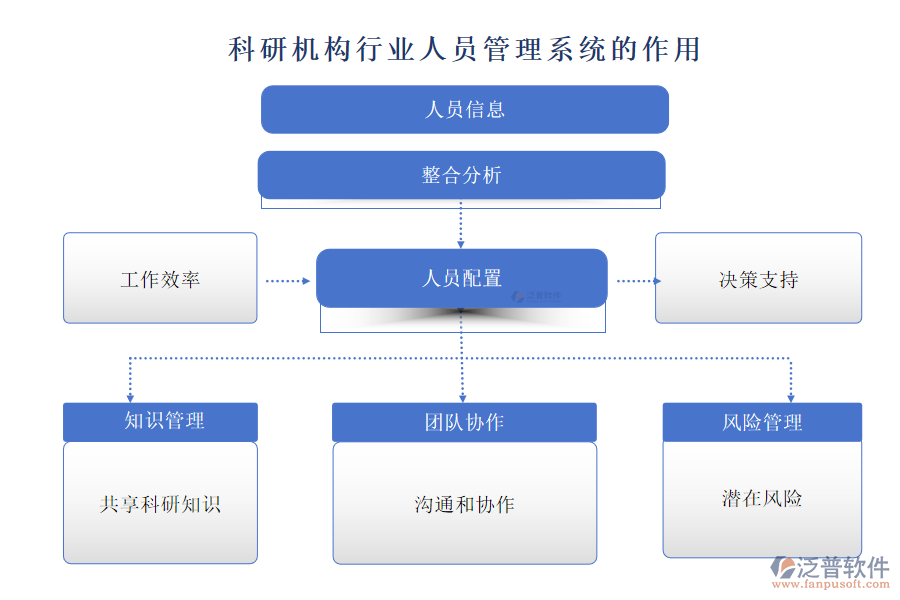 科研機構行業(yè)人員管理系統(tǒng)的作用