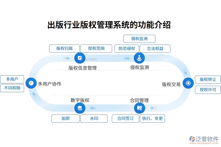 出版行業(yè)版權(quán)管理系統(tǒng)的功能介紹