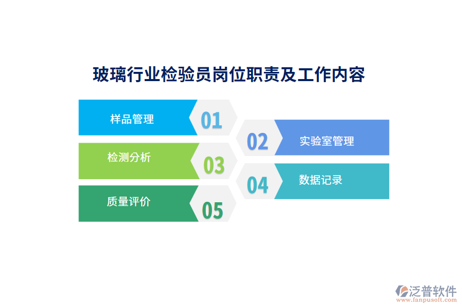 玻璃行業(yè)檢驗員崗位職責(zé)及工作內(nèi)容