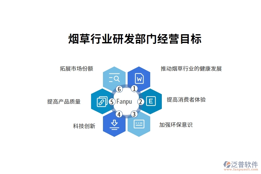 煙草行業(yè)研發(fā)部門經(jīng)營目標(biāo)