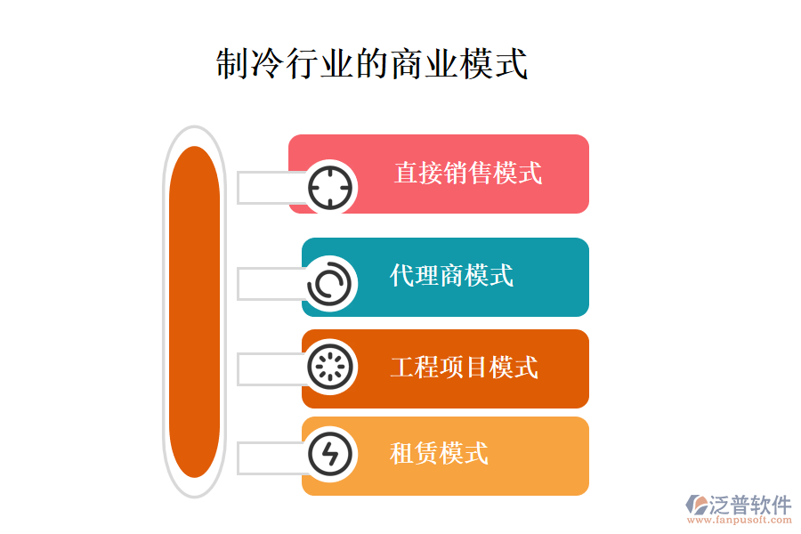 一、商業(yè)模式