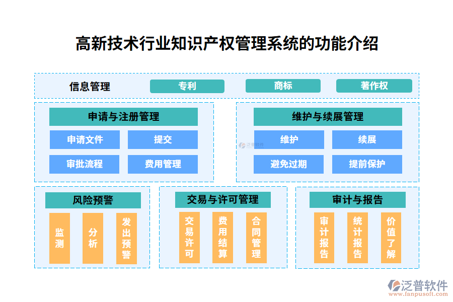 高新技術行業(yè)知識產權管理系統的功能介紹