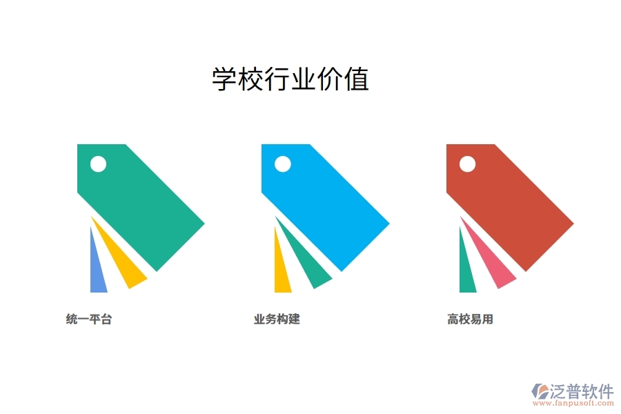 學(xué)校行業(yè)價值