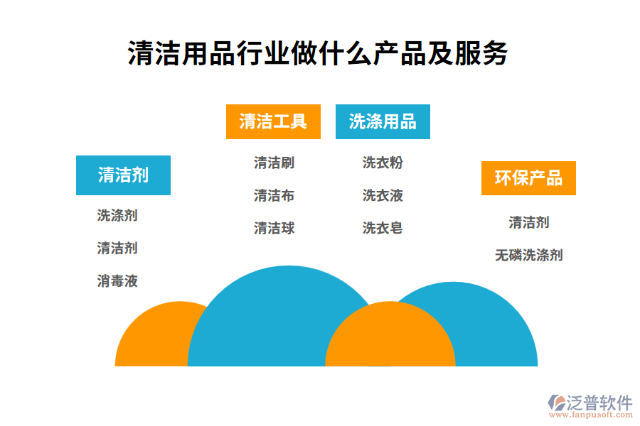 清潔用品行業(yè)做什么產(chǎn)品及服務
