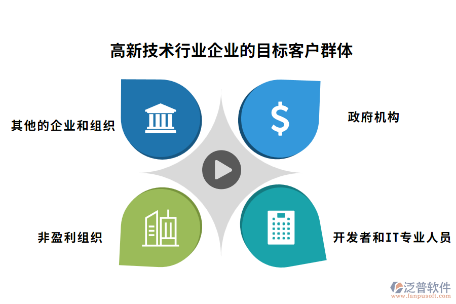高新技術(shù)行業(yè)企業(yè)的目標(biāo)客戶群體