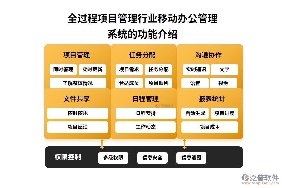 全過程項目管理行業(yè)移動辦公管理系統(tǒng)的功能介紹