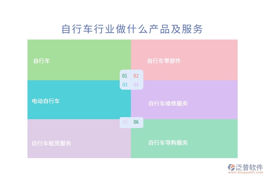 自行車行業(yè)做什么產品及服務