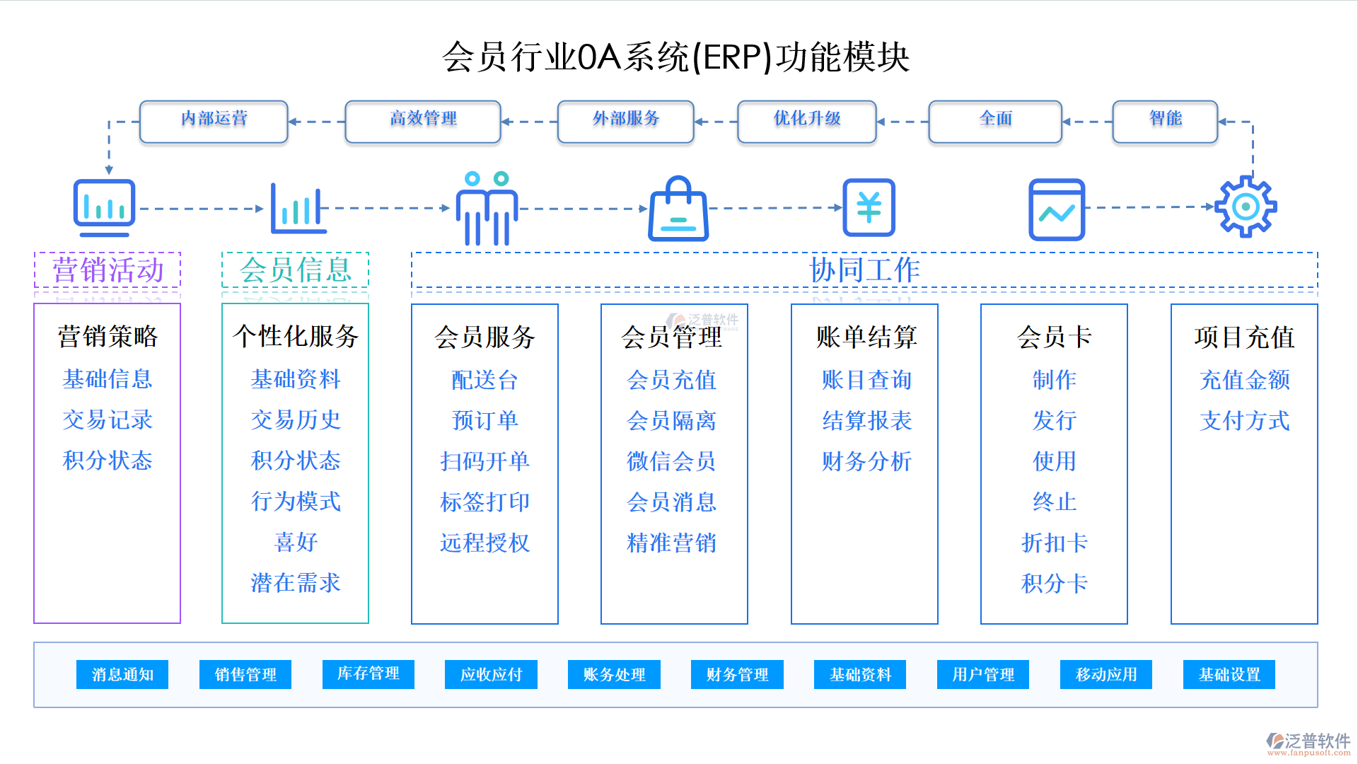 會(huì)員行業(yè)