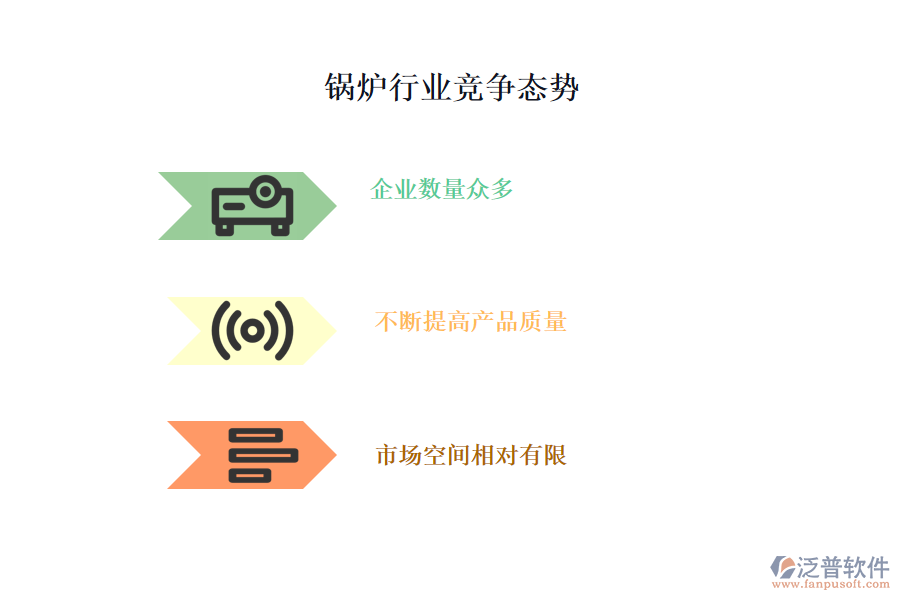 鍋爐行業(yè)競(jìng)爭(zhēng)態(tài)勢(shì)