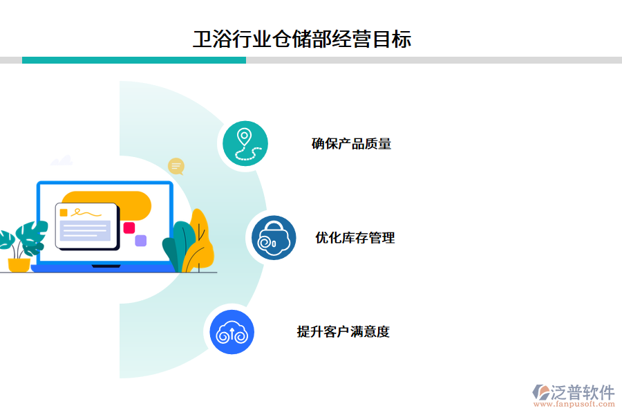 衛(wèi)浴行業(yè)倉儲部經(jīng)營目標(biāo)