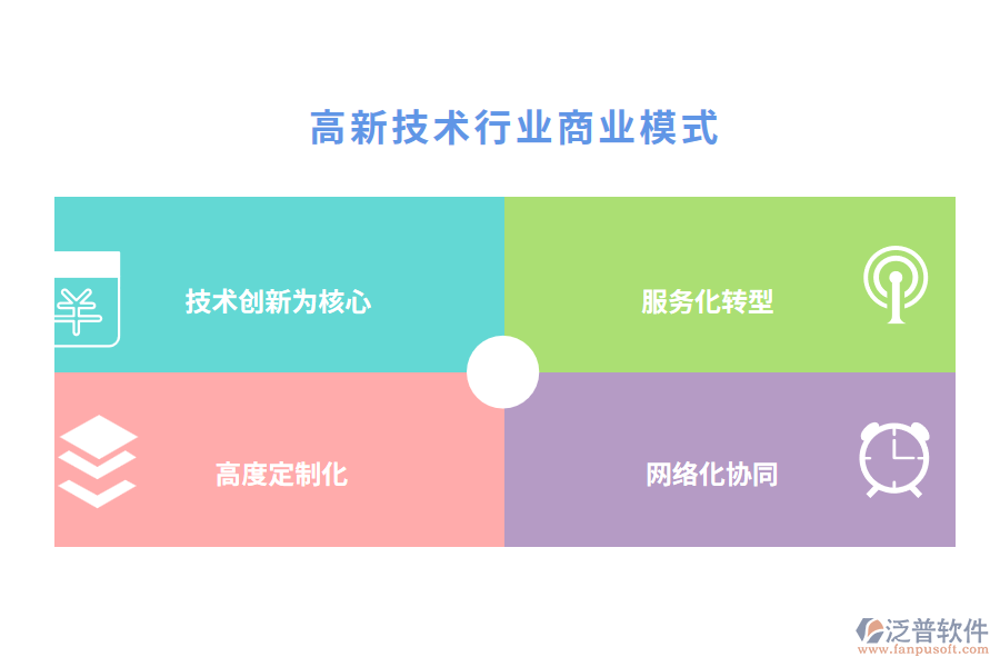 高新技術行業(yè)商業(yè)模式