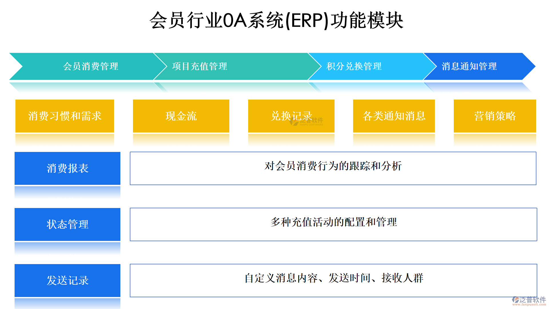 會(huì)員行業(yè)