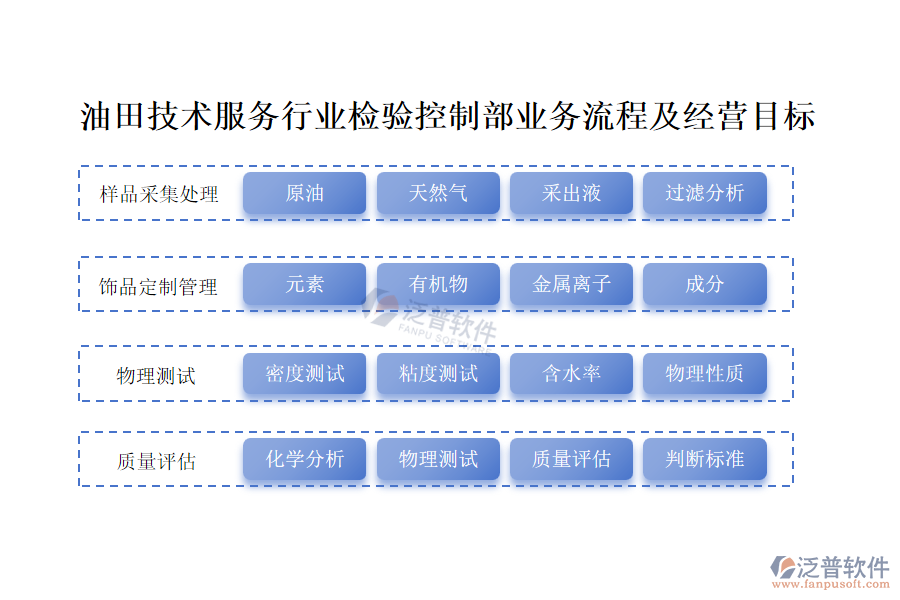 油田技術(shù)服務(wù)行業(yè)檢驗(yàn)控制部業(yè)務(wù)流程及經(jīng)營目標(biāo)