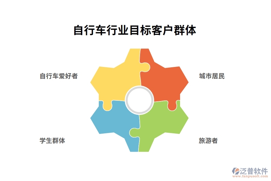 自行車行業(yè)目標客戶群體