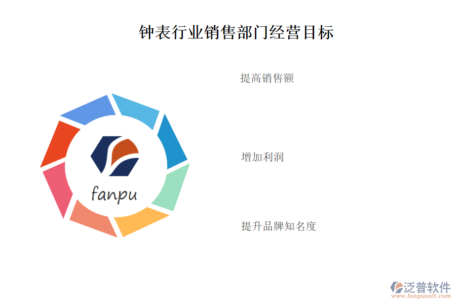 鐘表行業(yè)銷售部門經(jīng)營目標