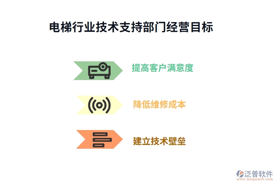 電梯行業(yè)技術(shù)支持部門業(yè)務(wù)流程及經(jīng)營目標(biāo)