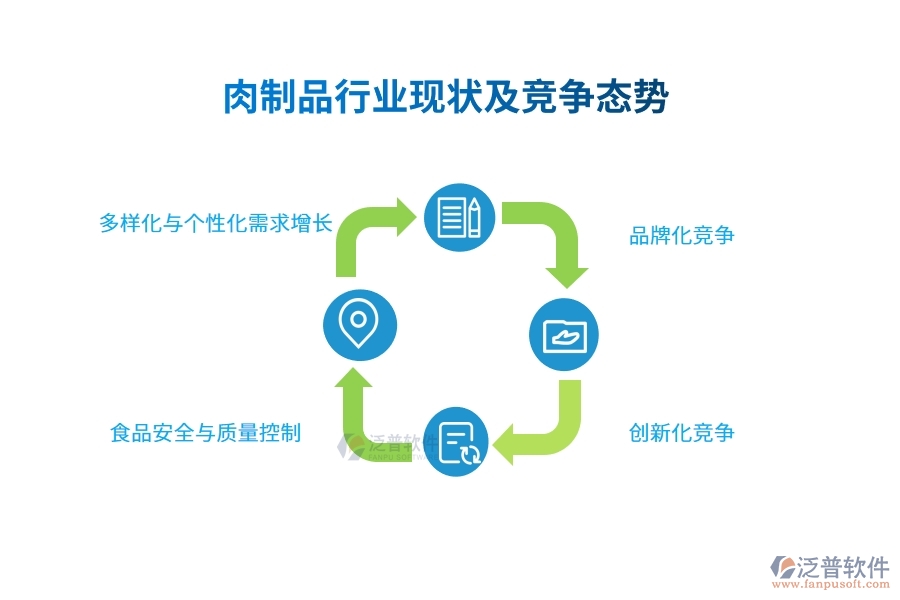 肉制品行業(yè)現(xiàn)狀及競(jìng)爭(zhēng)態(tài)勢(shì)