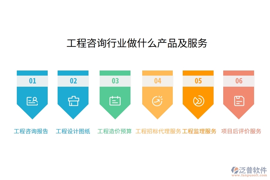 工程咨詢行業(yè)做什么產(chǎn)品及服務