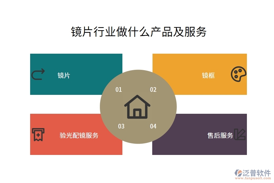 鏡片行業(yè)做什么產品及服務