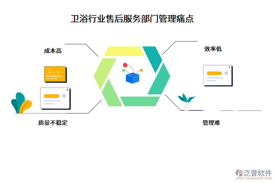 衛(wèi)浴行業(yè)售后服務(wù)部門管理痛點