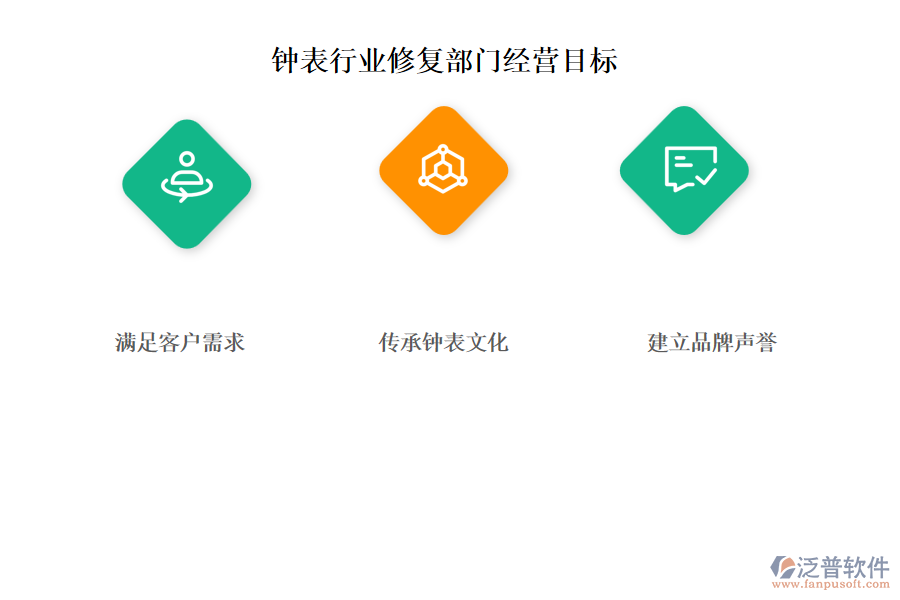 鐘表行業(yè)修復(fù)部門經(jīng)營目標