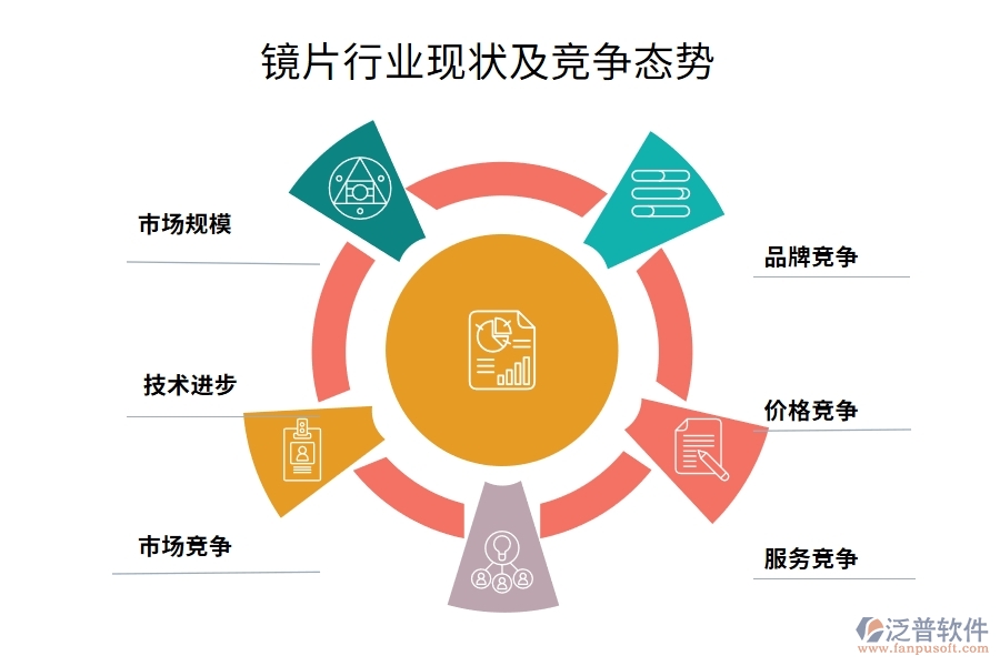 鏡片行業(yè)現(xiàn)狀及競爭態(tài)勢(shì)