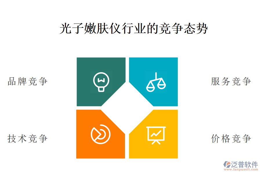 一、光子嫩膚儀行業(yè)的競爭態(tài)勢