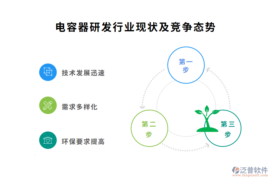 電容器研發(fā)行業(yè)現(xiàn)狀及競(jìng)爭(zhēng)態(tài)勢(shì)