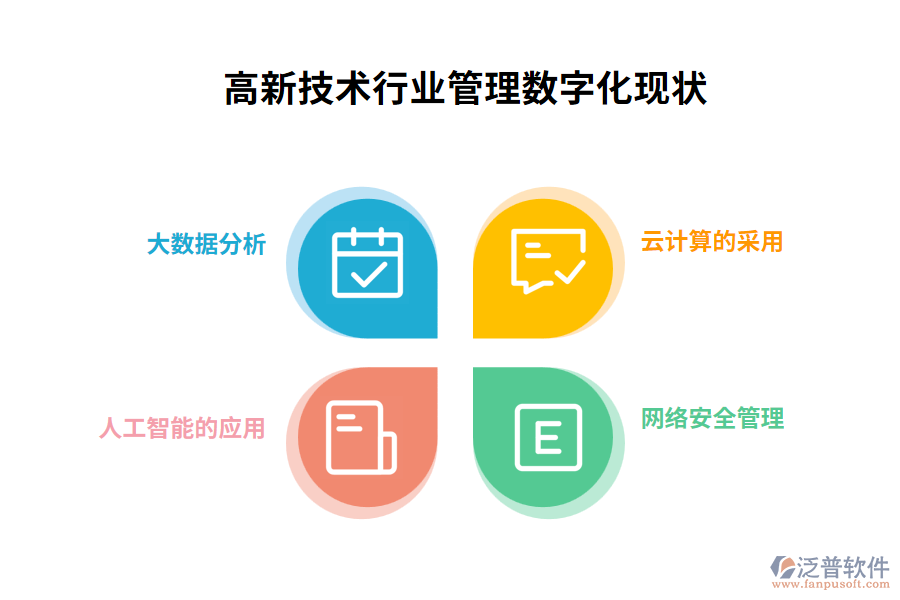 高新技術(shù)行業(yè)管理數(shù)字化現(xiàn)狀
