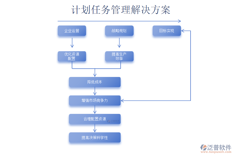 計劃任務管理解決方案