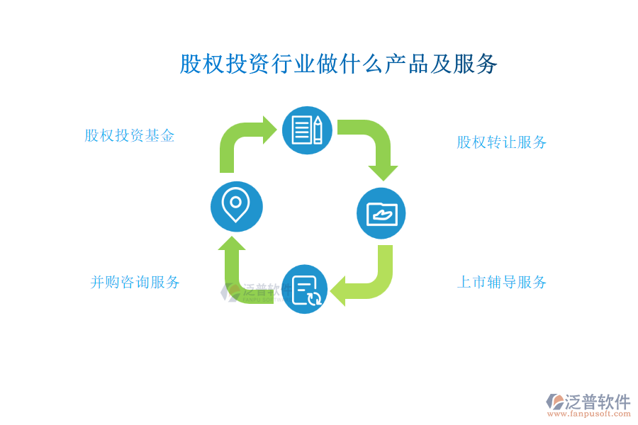 股權(quán)投資行業(yè)做什么產(chǎn)品及服務