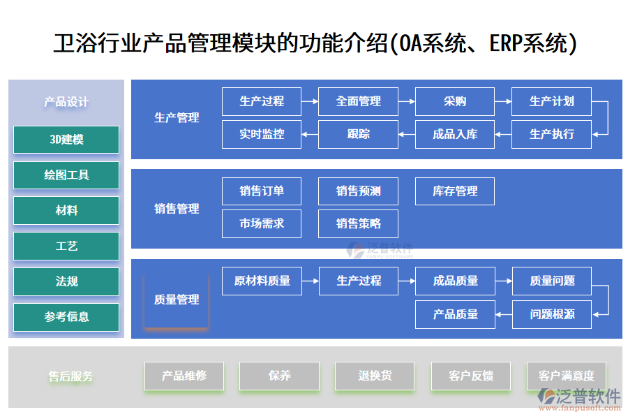 衛(wèi)浴行業(yè)產(chǎn)品管理模塊的功能介紹(<a href=http://m.theonlineadagency.com/oa/ target=_blank class=infotextkey>OA系統(tǒng)</a>、<a href=http://m.theonlineadagency.com/fanpuerp/ target=_blank class=infotextkey><a href=http://m.theonlineadagency.com/fanpuerp/ target=_blank class=infotextkey>erp系統(tǒng)</a></a>)