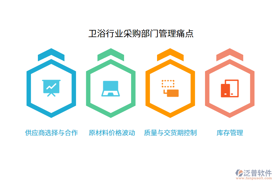 衛(wèi)浴行業(yè)采購(gòu)部門管理痛點(diǎn)