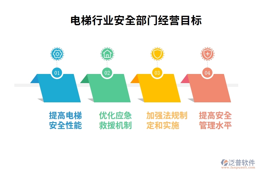 電梯行業(yè)安全部門經(jīng)營目標(biāo)