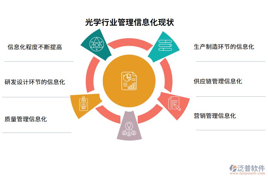 光學行業(yè)管理信息化現(xiàn)狀