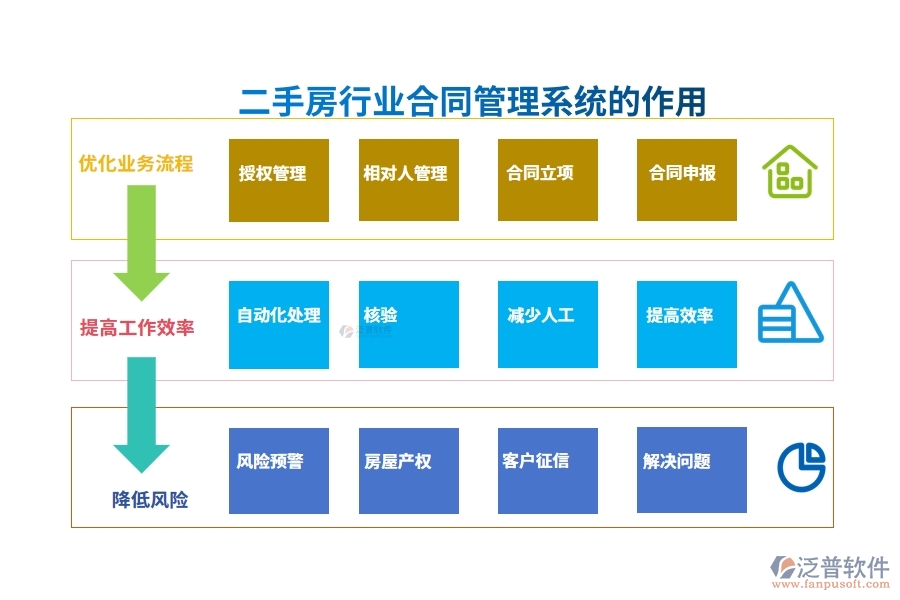 二手房行業(yè)合同管理系統(tǒng)的作用