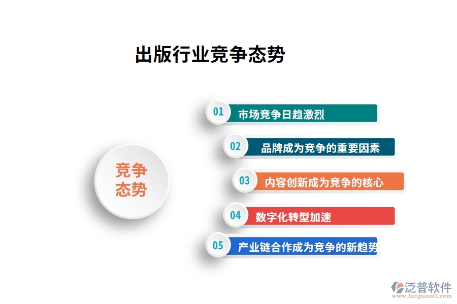 出版行業(yè)競爭態(tài)勢