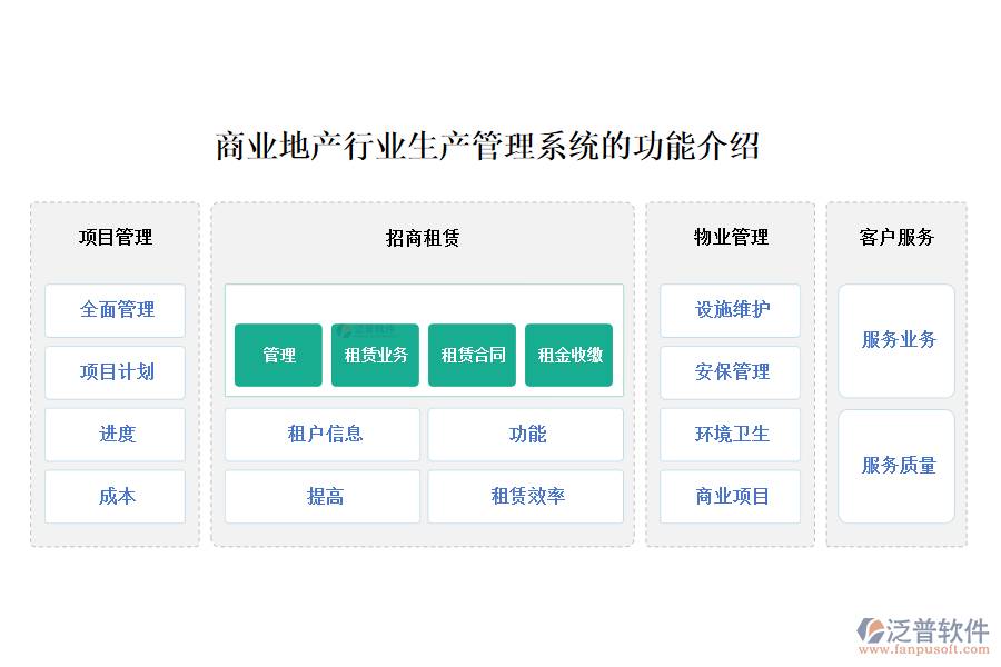 商業(yè)地產行業(yè)生產管理系統(tǒng)的功能介紹
