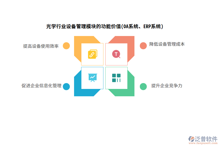 光學行業(yè)設備管理模塊的功能價值(OA系統(tǒng)、ERP系統(tǒng))