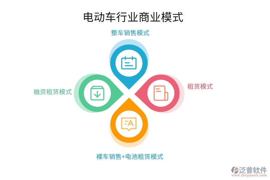 電動(dòng)車(chē)行業(yè)商業(yè)模式