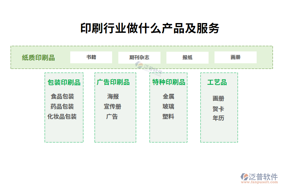 印刷行業(yè)做什么產品及服務