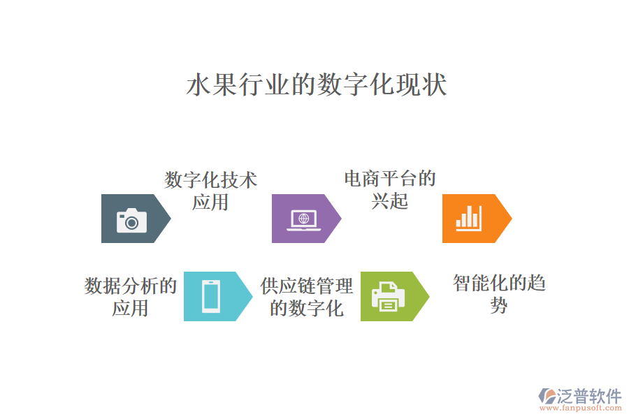 三、水果行業(yè)的數(shù)字化現(xiàn)狀