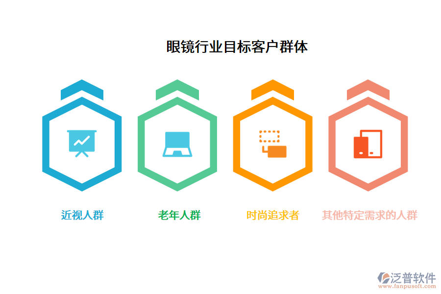 眼鏡行業(yè)目標(biāo)客戶群體