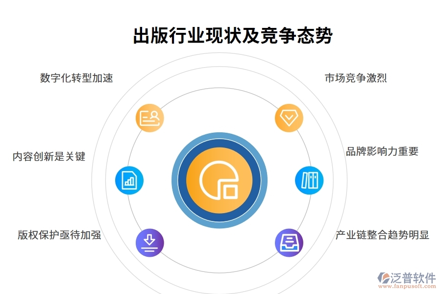 出版行業(yè)現狀及競爭態(tài)勢