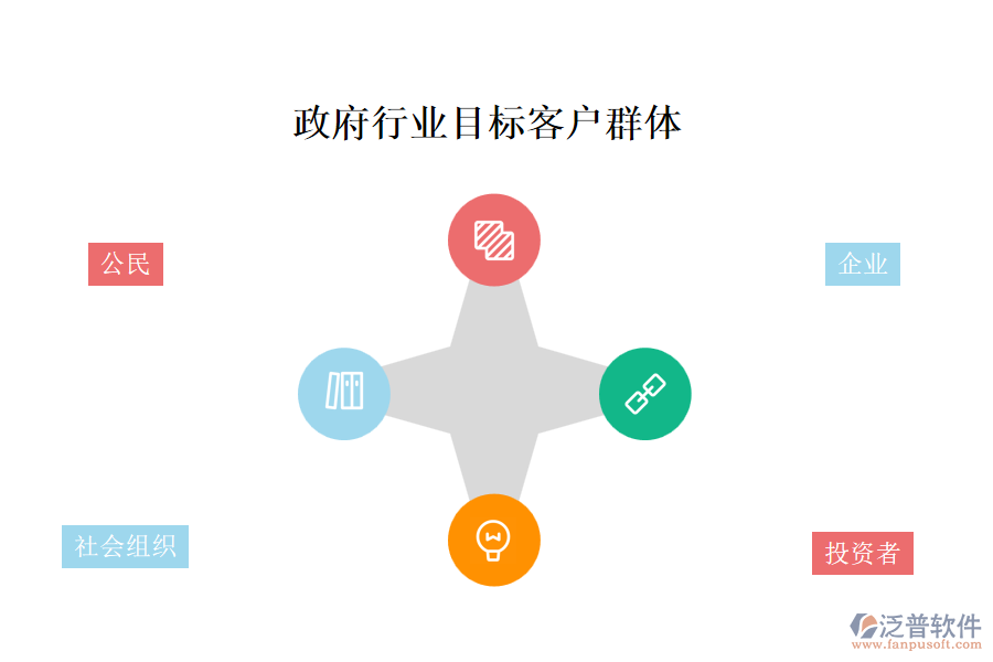 政府行業(yè)目標(biāo)客戶(hù)群體