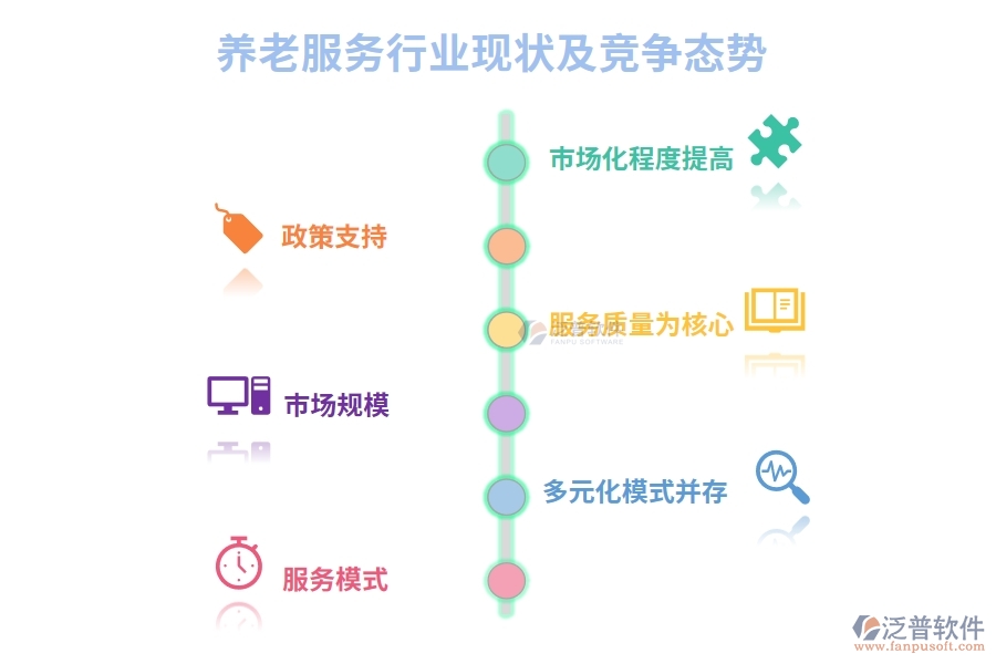 養(yǎng)老服務(wù)行業(yè)現(xiàn)狀及競(jìng)爭(zhēng)態(tài)勢(shì)