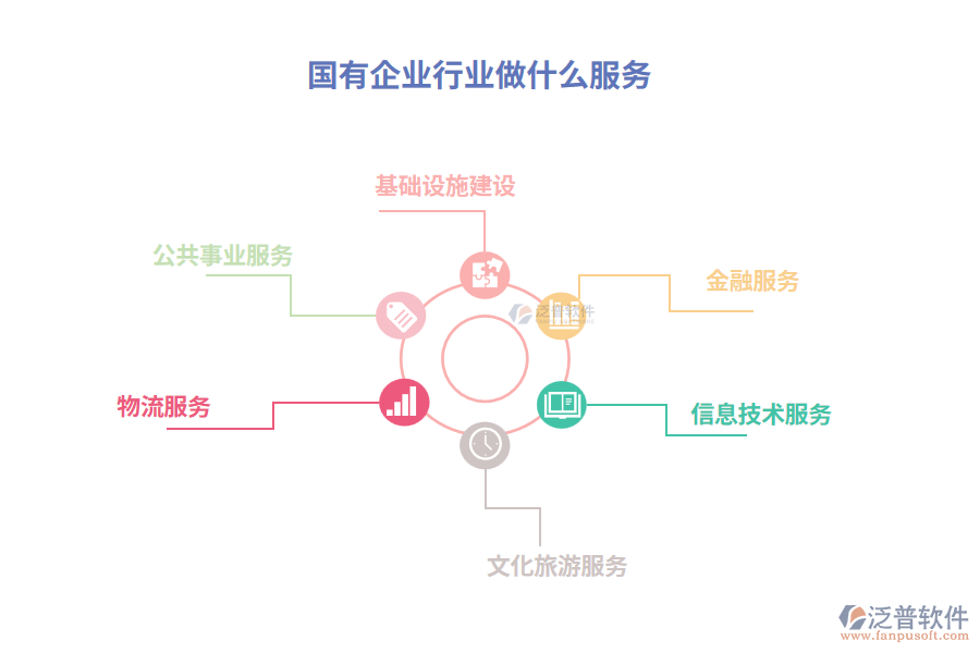 國有企業(yè)行業(yè)做什么產品及服務