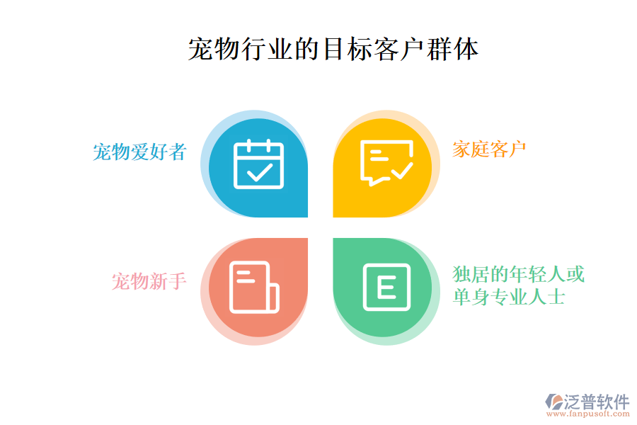 二、寵物行業(yè)的目標(biāo)客戶群體