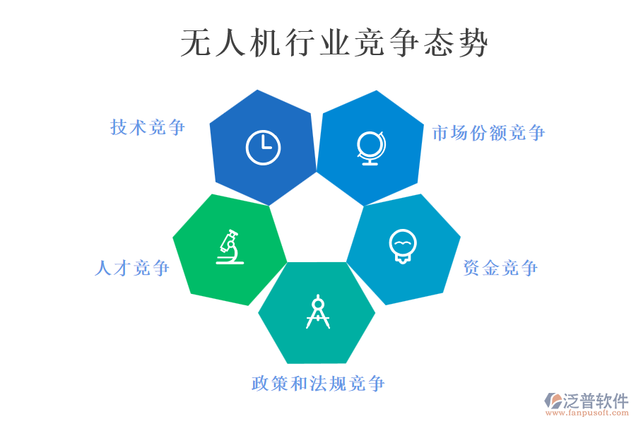 無人機(jī)行業(yè)競爭態(tài)勢